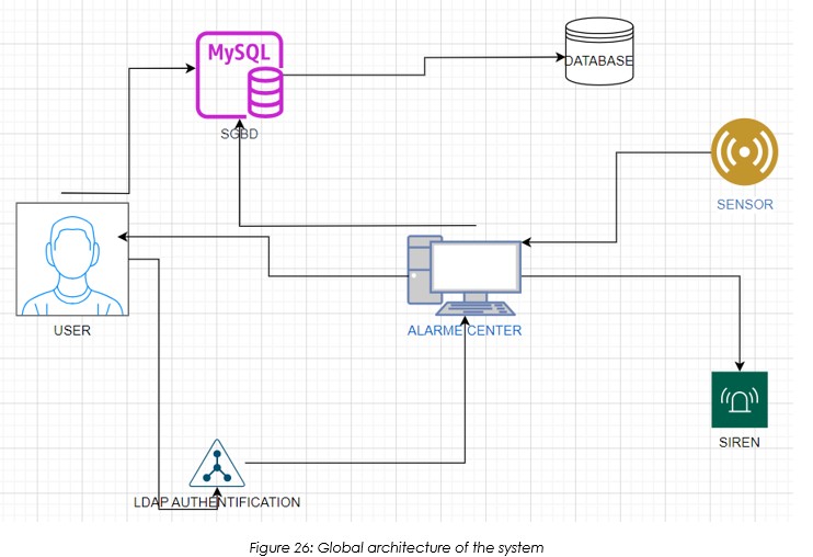 Download free bootstrap 4 admin dashboard, free boootstrap 4 templates